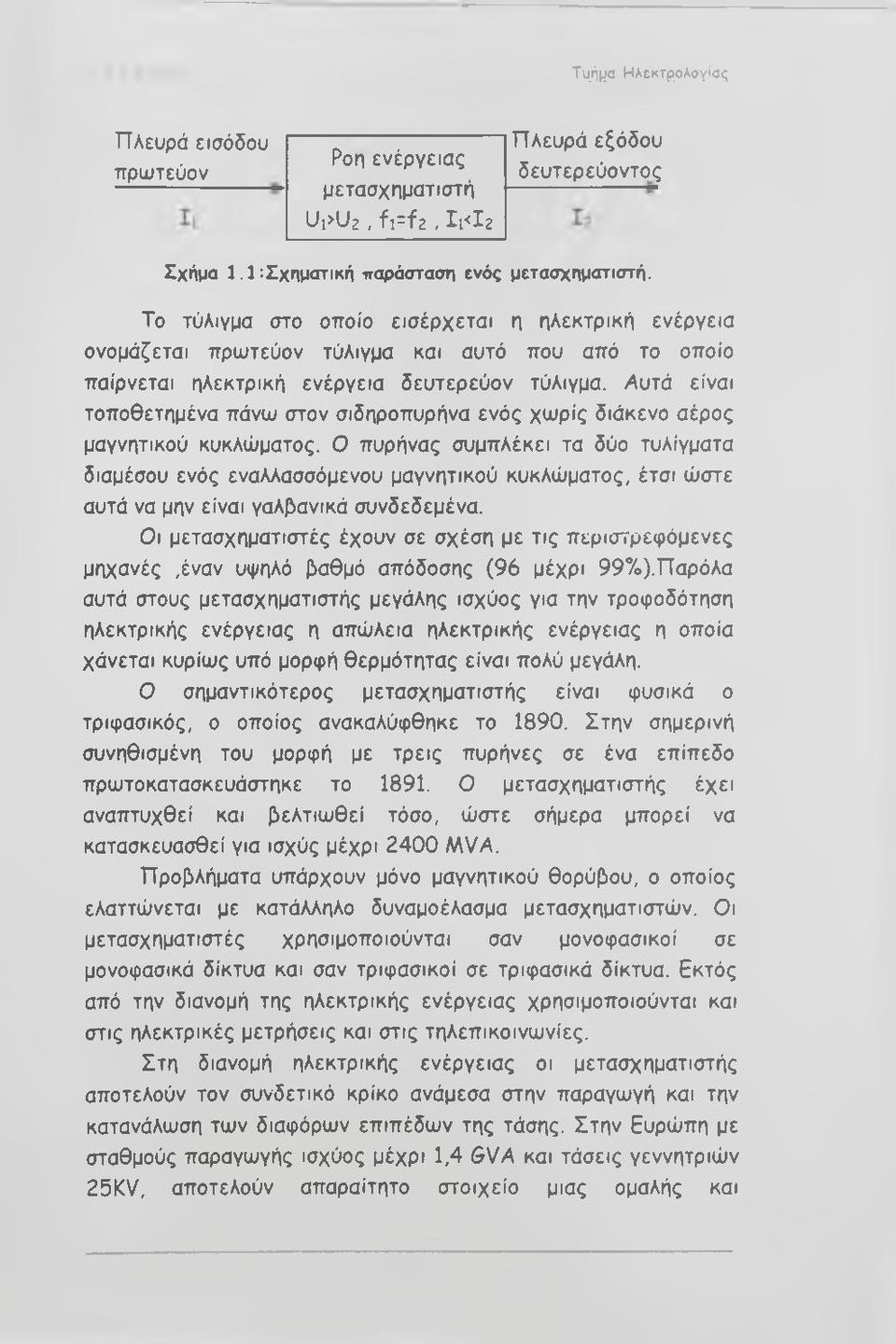 Λυτά είναι τοποθετημένα πάνω στον σιδηροπυρήνα ενός χωρίς διάκενο αέρος μαγνητικού κυκλώματος.