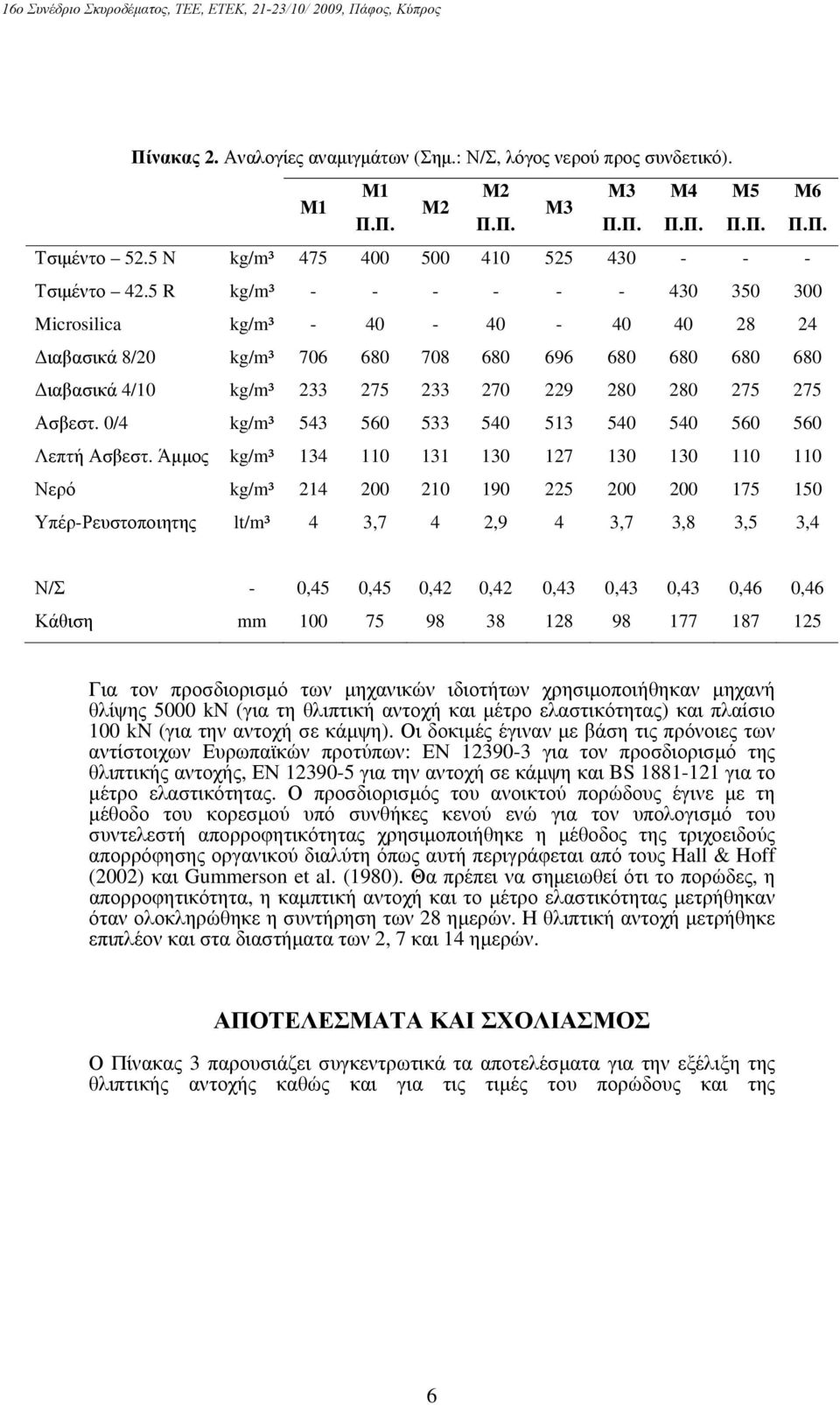 0/4 kg/m³ 543 560 533 540 513 540 540 560 560 Λεπτή Ασβεστ.