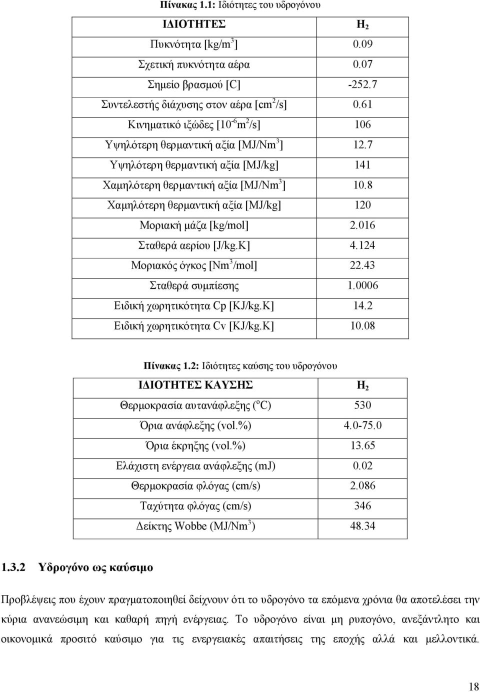 8 Χαμηλότερη θερμαντική αξία [ΜJ/kg] 120 Μοριακή μάζα [kg/mol] 2.016 Σταθερά αερίου [J/kg.K] 4.124 Μοριακός όγκος [Nm 3 /mol] 22.43 Σταθερά συμπίεσης 1.0006 Ειδική χωρητικότητα Cp [KJ/kg.K] 14.