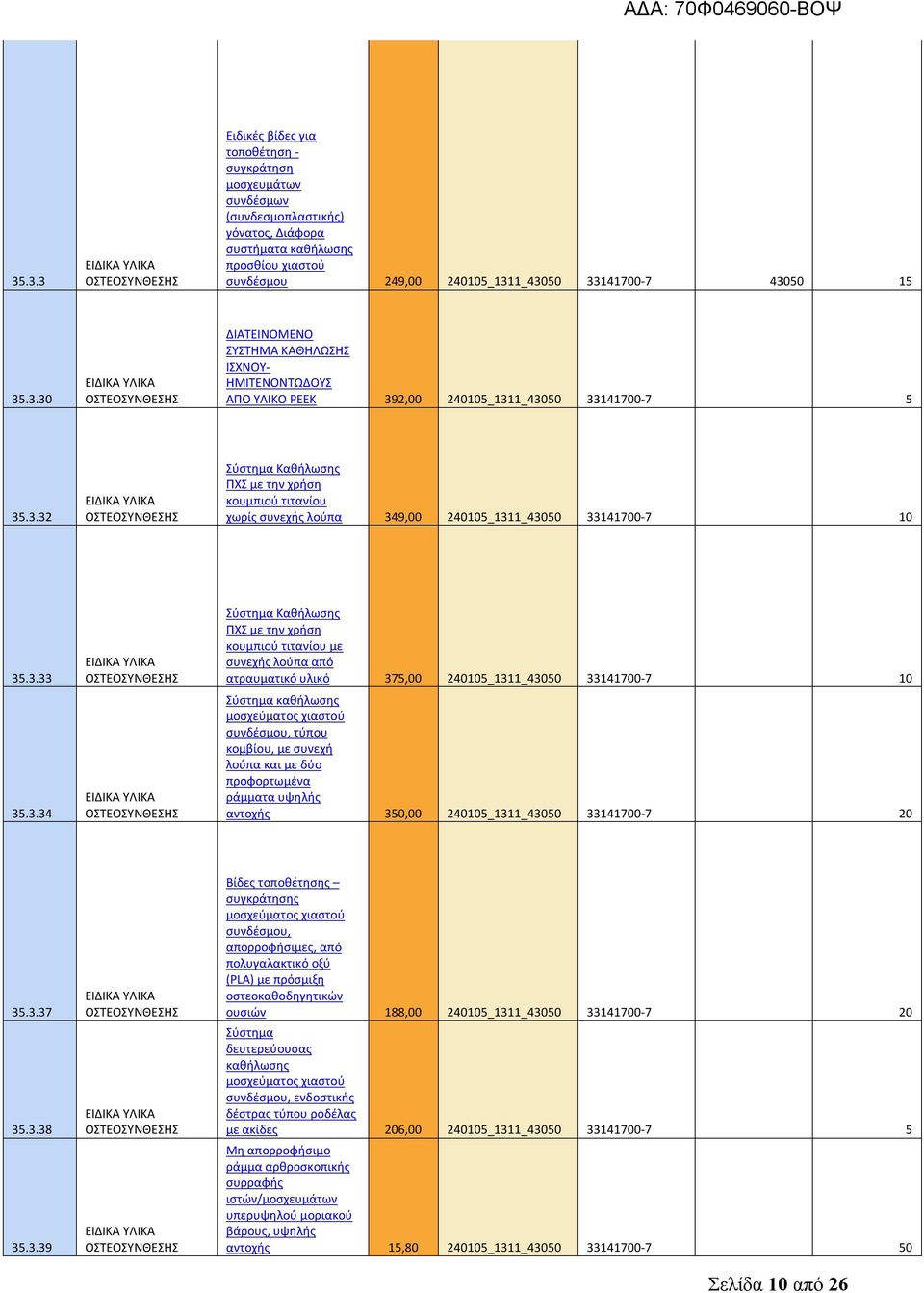 3.33 35.3.34 ΕΙΔΙΚΑ ΕΙΔΙΚΑ Σύστημα Καθήλωσης ΠΧΣ με την χρήση κουμπιού τιτανίου με συνεχής λούπα από ατραυματικό υλικό 375,00 240105_1311_43050 33141700-7 10 Σύστημα καθήλωσης μοσχεύματος χιαστού