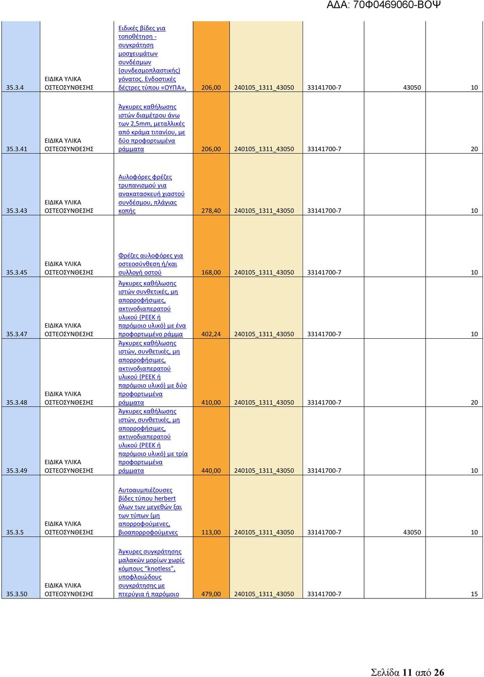 αυλοφόρες για οστεοσύνθεση ή/και συλλογή οστού 168,00 240105_1311_43050 33141700-7 10 Άγκυρες καθήλωσης ιστών συνθετικές, μη απορροφήσιμες, ακτινοδιαπερατού υλικού (ΡΕΕΚ ή παρόμοιο υλικό) με ένα