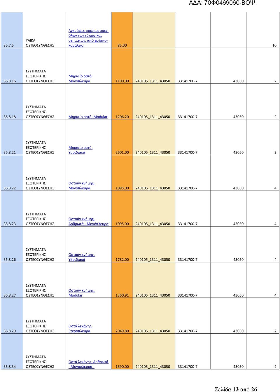 8.26 Οστούν κνήμης, Υβριδιακά 1782,00 240105_1311_43050 33141700-7 43050 4 35.8.27 Οστούν κνήμης, Modular 1360,91 240105_1311_43050 33141700-7 43050 4 35.8.29 Οστά λεκάνης, Ετερόπλευρα 2049,80 240105_1311_43050 33141700-7 43050 2 35.