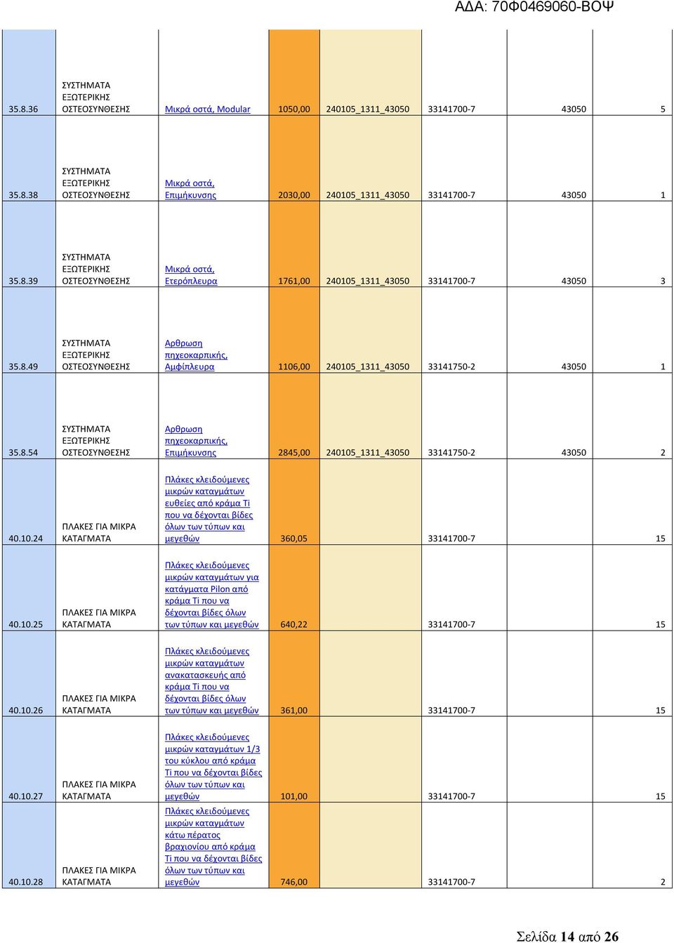 10.25 μικρών καταγμάτων για κατάγματα Pilon από κράμα Ti που να δέχονται βίδες όλων των τύπων και μεγεθών 640,22 33141700-7 15 40.10.26 μικρών καταγμάτων ανακατασκευής από κράμα Ti που να δέχονται βίδες όλων των τύπων και μεγεθών 361,00 33141700-7 15 40.