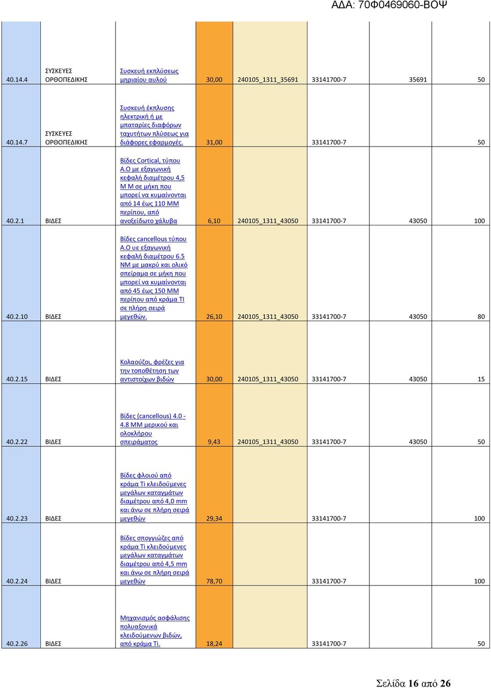 Ο με εξαγωνική κεφαλή διαμέτρου 4,5 Μ Μ σε μήκη που μπορεί να κυμαίνονται από 14 έως 110 ΜΜ περίπου, από ανοξείδωτο χάλυβα 6,10 240105_1311_43050 33141700-7 43050 100 Βίδες cancellous τύπου Α.