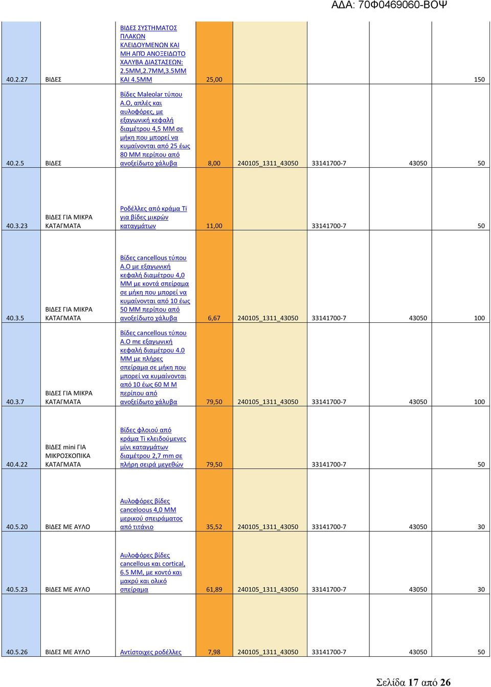 1_43050 33141700-7 43050 50 40.3.23 ΒΙΔΕΣ ΓΙΑ ΜΙΚΡΑ Ροδέλλες από κράμα Ti για βίδες μικρών καταγμάτων 11,00 33141700-7 50 40.3.5 40.3.7 ΒΙΔΕΣ ΓΙΑ ΜΙΚΡΑ ΒΙΔΕΣ ΓΙΑ ΜΙΚΡΑ Βίδες cancellous τύπου Α.