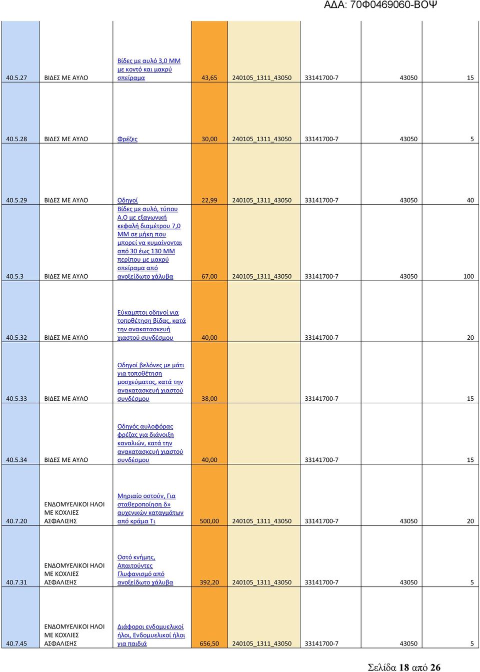Ο με εξαγωνική κεφαλή διαμέτρου 7,0 ΜΜ σε μήκη που μπορεί να κυμαίνονται από 30 έως 130 ΜΜ περίπου με μακρύ σπείραμα από ανοξείδωτο χάλυβα 67,00 240105_