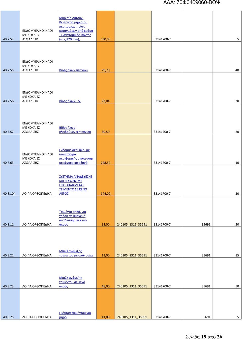 8.104 ΛΟΙΠΑ ΟΡΘΟΠΕΔΙΚΑ ΣΥΣΤΗΜΑ ΑΝΑΔΕΥΕΣΗΣ ΚΑΙ ΕΓΧΥΣΗΣ ΜΕ ΠΡΟΟΠΛΙΣΜΕΝΟ ΤΣΙΜΕΝΤΟ ΣΕ ΚΕΝΟ ΑΕΡΟΣ 144,00 33141700-7 20 40.8.11 ΛΟΙΠΑ ΟΡΘΟΠΕΔΙΚΑ Τσιμέντο απλό, για χρήση σε συσκευή ανάδευσης σε κενό αέρος 32,00 240105_1311_35691 33141700-7 35691 50 40.