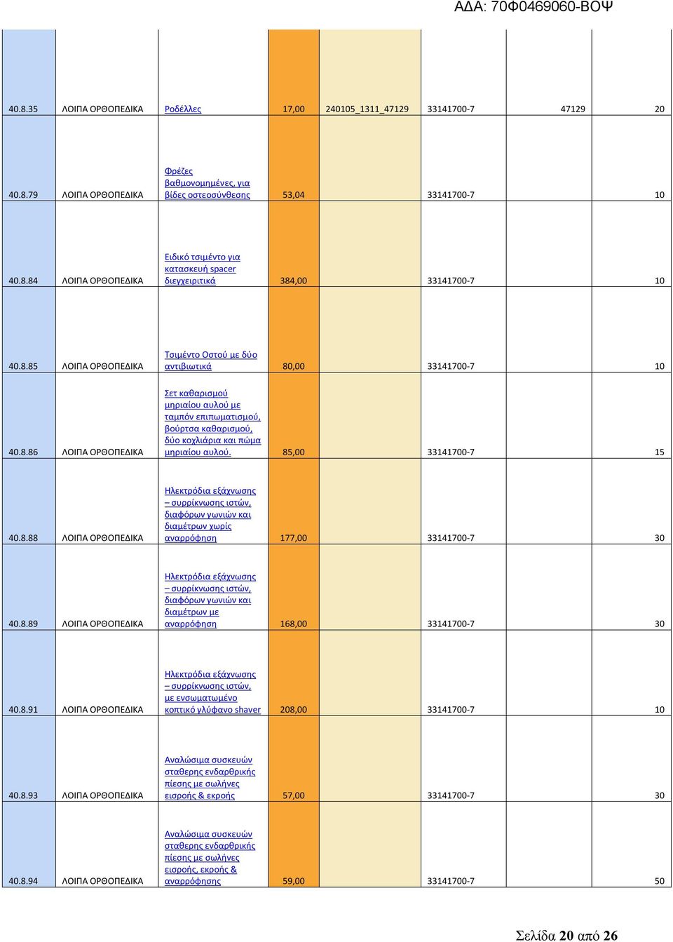 85,00 33141700-7 15 40.8.88 ΛΟΙΠΑ ΟΡΘΟΠΕΔΙΚΑ Ηλεκτρόδια εξάχνωσης συρρίκνωσης ιστών, διαφόρων γωνιών και διαμέτρων χωρίς αναρρόφηση 177,00 33141700-7 30 40.8.89 ΛΟΙΠΑ ΟΡΘΟΠΕΔΙΚΑ Ηλεκτρόδια εξάχνωσης συρρίκνωσης ιστών, διαφόρων γωνιών και διαμέτρων με αναρρόφηση 168,00 33141700-7 30 40.