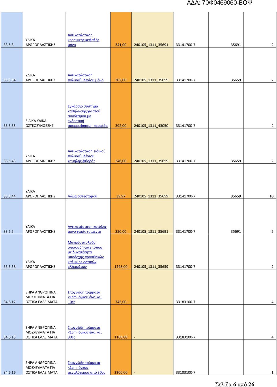 5.58 Μακρύς στυλεός οποιουδήποτε τύπου, με δυνατότητα υποδοχής προσθηκών κάλυψης οστικών ελλειμάτων 1248,00 240105_1311_3565