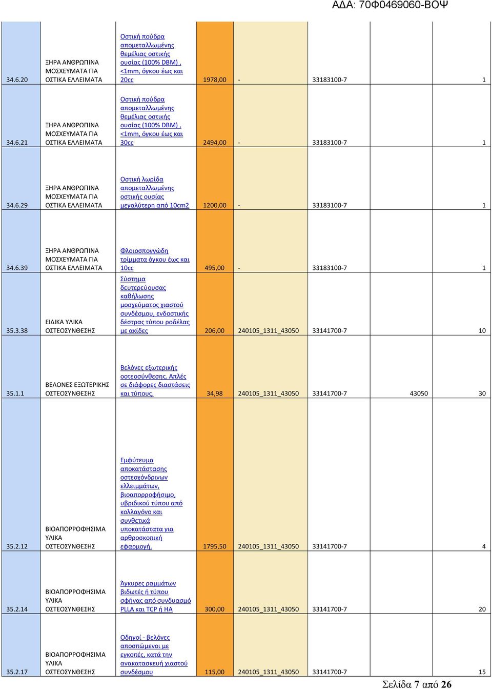 183100-7 1 34.6.39 35.3.38 ΞΗΡΑ ΑΝΘΡΩΠΙΝΑ ΜΟΣΧΕΥΜΑΤΑ ΓΙΑ ΟΣΤΙΚΑ ΕΛΛΕΙΜΑΤΑ ΕΙΔΙΚΑ Φλοιοσπογγώδη τρίμματα όγκου έως και 10cc 495,00-33183100-7 1 Σύστημα δευτερεύουσας καθήλωσης μοσχεύματος χιαστού