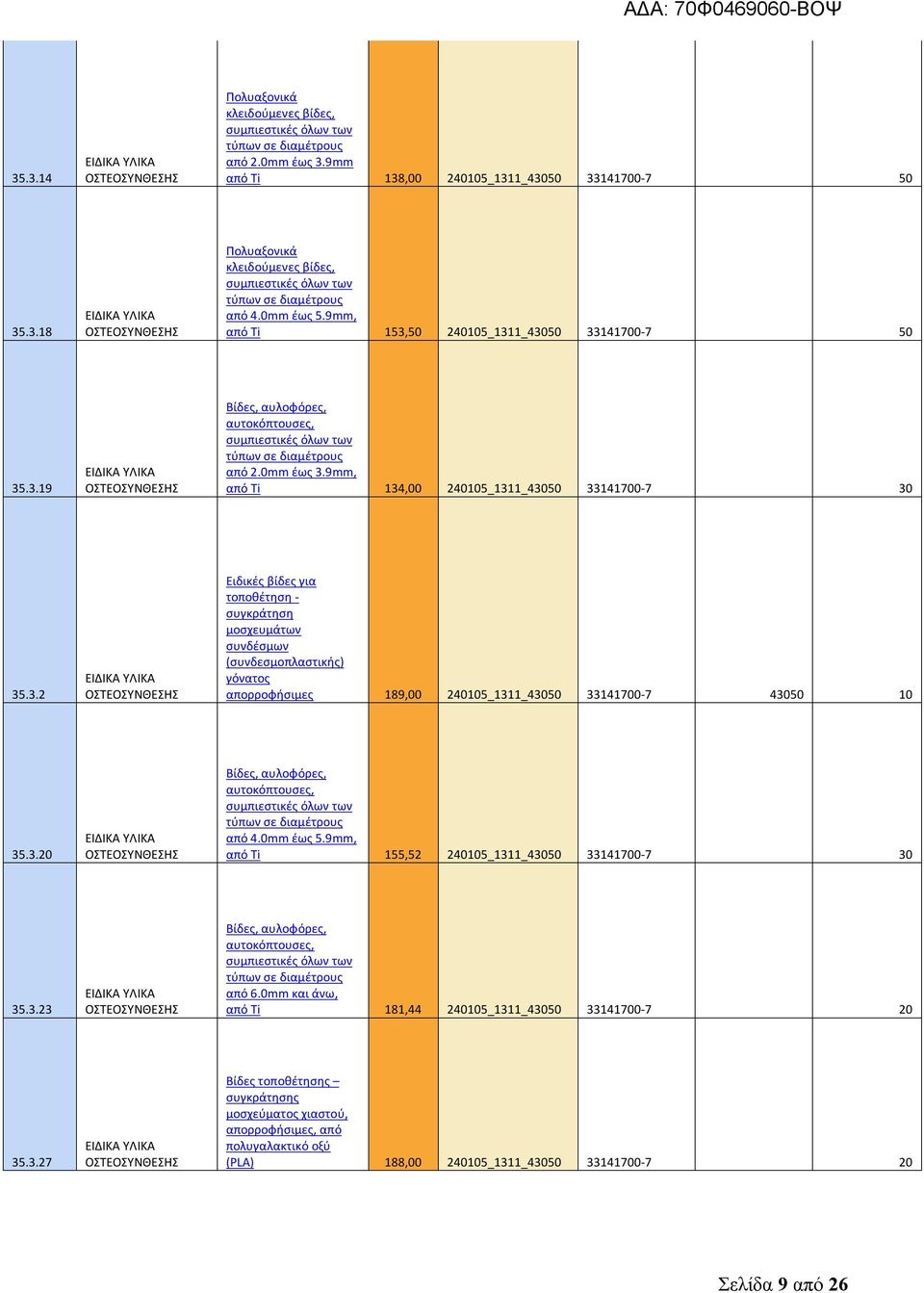 9mm, από Ti 134,00 240105_1311_43050 33141700-7 30 35.3.2 ΕΙΔΙΚΑ Ειδικές βίδες για τοποθέτηση - συγκράτηση μοσχευμάτων συνδέσμων (συνδεσμοπλαστικής) γόνατος απορροφήσιμες 189,00 240105_1311_43050 33141700-7 43050 10 35.