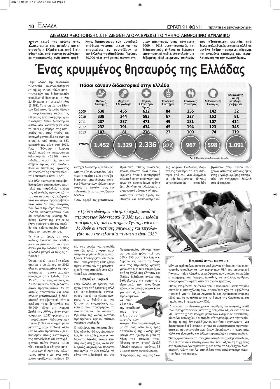 οι κατάλληλες προϋποθέσεις. Περίπου 50.000 νέοι απόφοιτοι πανεπιστημίων απέκτησαν στην πενταετία 2009-2013 μεταπτυχιακούς και διδακτορικούς τίτλους σε διάφορα επιστημονικά πεδία.