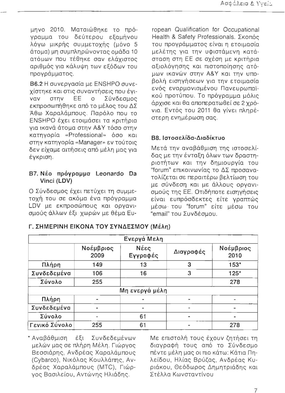 2 Η συνεργασία με ENSHPO συνεχίστηκε και στις συναντήσεις που έγιναν στην ΕΕ ο Σύνδεσμος εκπροσωπήθηκε από το μέλος του ΔΣ Άθω Χαραλάμπους.