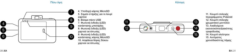 Φωτεινή ένδειξη (LED) κατάστασης κάρτας MicroSD 10. Ασφάλεια θύρας δίσκου χαρτιού εκτύπωσης 10 11 13 12 14 15 11.