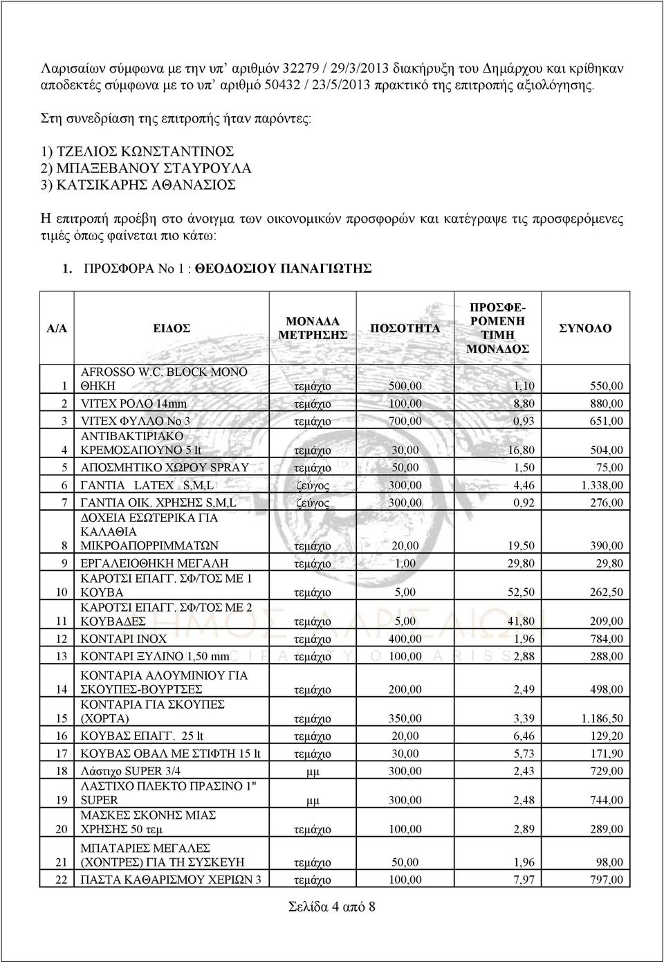 προσφερόμενες τιμές όπως φαίνεται πιο κάτω: 1. ΠΡΟΣΦΟΡΑ Νο 1 : ΘΕΟΔΟΣΙΟΥ ΠΑΝΑΓΙΩΤΗΣ Α/Α ΕΙΔΟΣ ΜΟΝΑΔΑ ΜΕΤΡΗΣΗΣ Σελίδα 4 από 8 ΠΟΣΟΤΗΤΑ ΠΡΟΣΦΕ- ΡΟΜΕΝΗ ΤΙΜΗ ΜΟΝΑΔΟΣ ΣΥΝΟΛΟ 1 AFROSSO W.C.