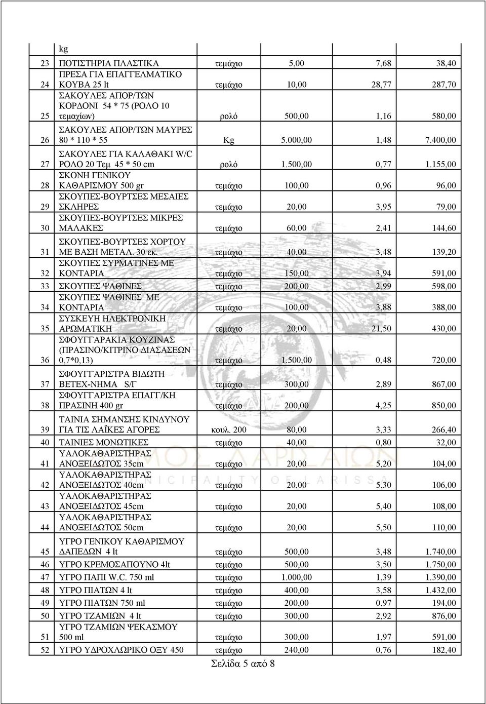 155,00 28 ΣΚΟΝΗ ΓΕΝΙΚΟΥ ΚΑΘΑΡΙΣΜΟΥ 500 gr τεμάχιο 100,00 0,96 96,00 29 ΣΚΟΥΠΕΣ-ΒΟΥΡΤΣΕΣ ΜΕΣΑΙΕΣ ΣΚΛΗΡΕΣ τεμάχιο 20,00 3,95 79,00 30 ΣΚΟΥΠΕΣ-ΒΟΥΡΤΣΕΣ ΜΙΚΡΕΣ ΜΑΛΑΚΕΣ τεμάχιο 60,00 2,41 144,60 31