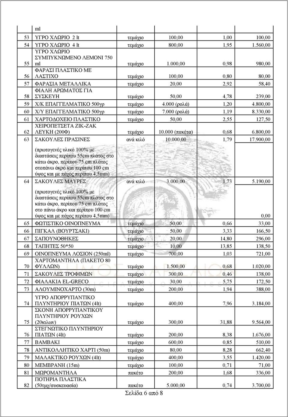 500γρ τεμάχιο 4.000 (ρολά) 1,20 4.800,00 60 Χ/Υ ΕΠΑΓΓΕΛΜΑΤΙΚΟ 500γρ τεμάχιο 7.000 (ρολά) 1,19 8.