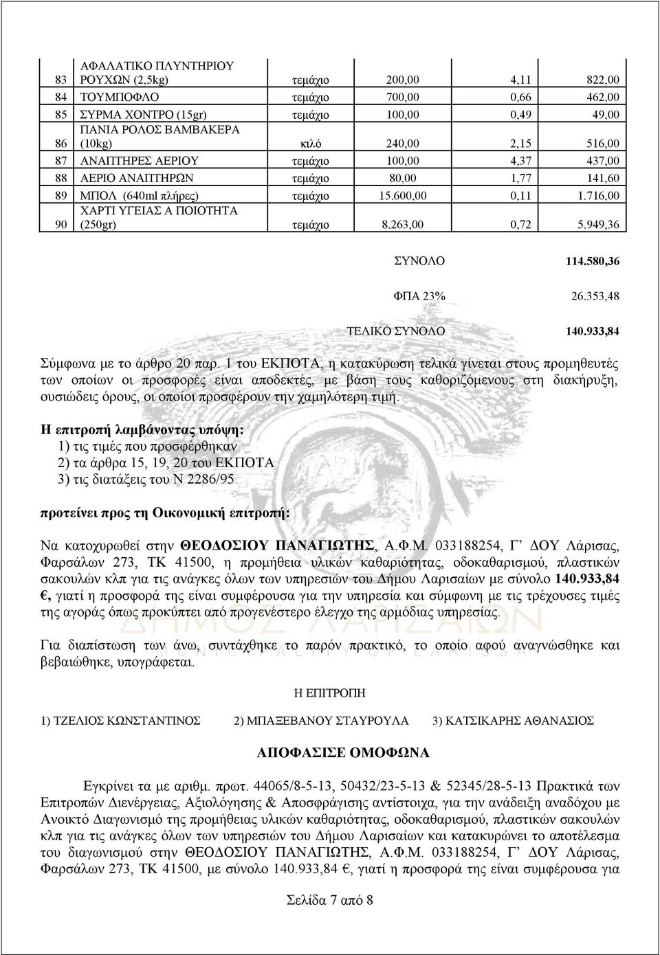 716,00 90 ΧΑΡΤΙ ΥΓΕΙΑΣ Α ΠΟΙΟΤΗΤΑ (250gr) τεμάχιο 8.263,00 0,72 5.949,36 ΣΥΝΟΛΟ 114.580,36 ΦΠΑ 23% 26.353,48 ΤΕΛΙΚΟ ΣΥΝΟΛΟ 140.933,84 Σύμφωνα με το άρθρο 20 παρ.