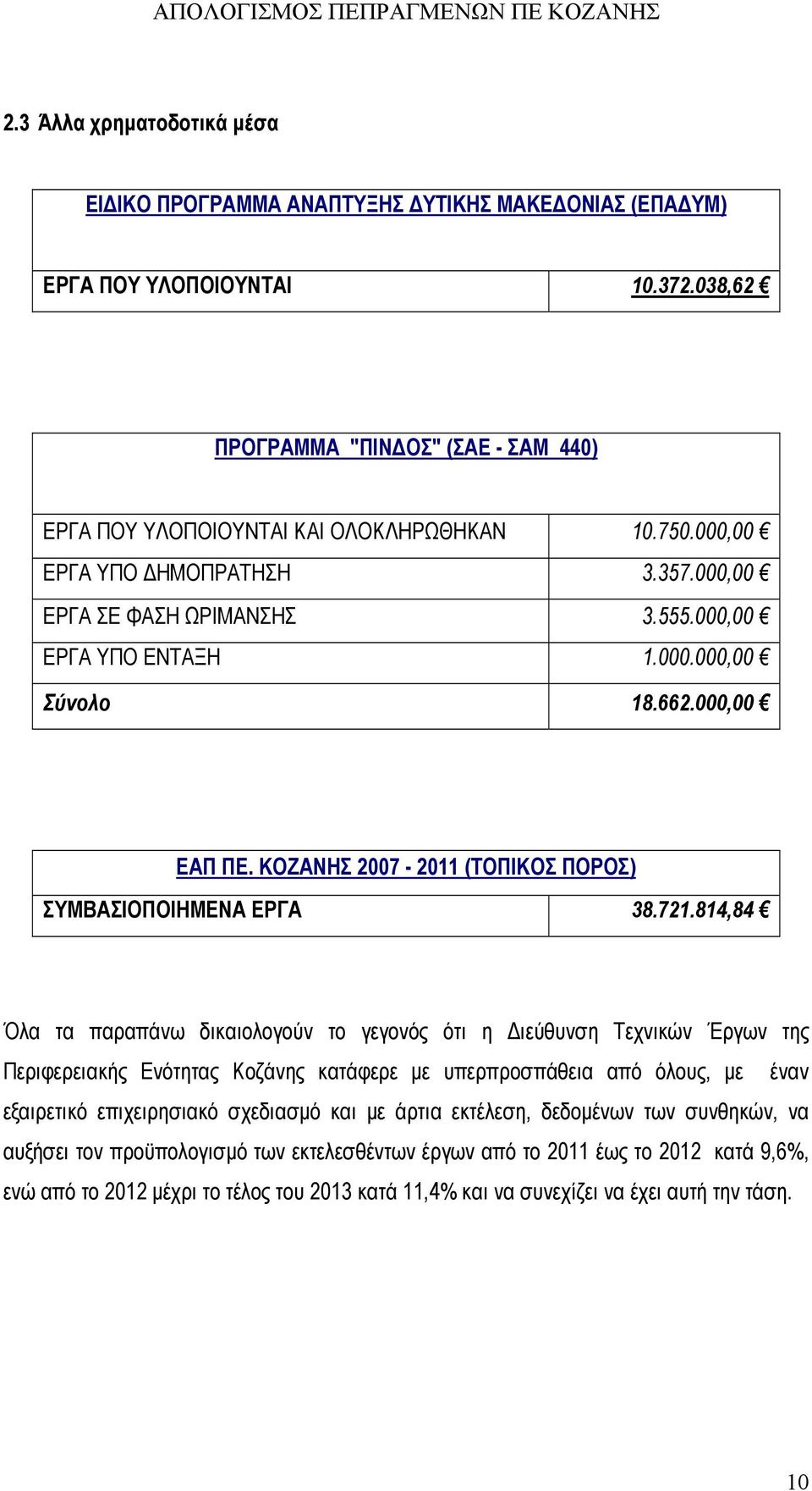 721.814,84 Όλα τα παραπάνω δικαιολογούν το γεγονός ότι η Διεύθυνση Τεχνικών Έργων της Περιφερειακής Ενότητας Κοζάνης κατάφερε με υπερπροσπάθεια από όλους, με έναν εξαιρετικό επιχειρησιακό σχεδιασμό