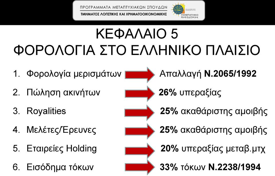 Πώληση ακινήτων 26% υπεραξίας 3. Royalities 25% ακαθάριστης αμοιβής 4.