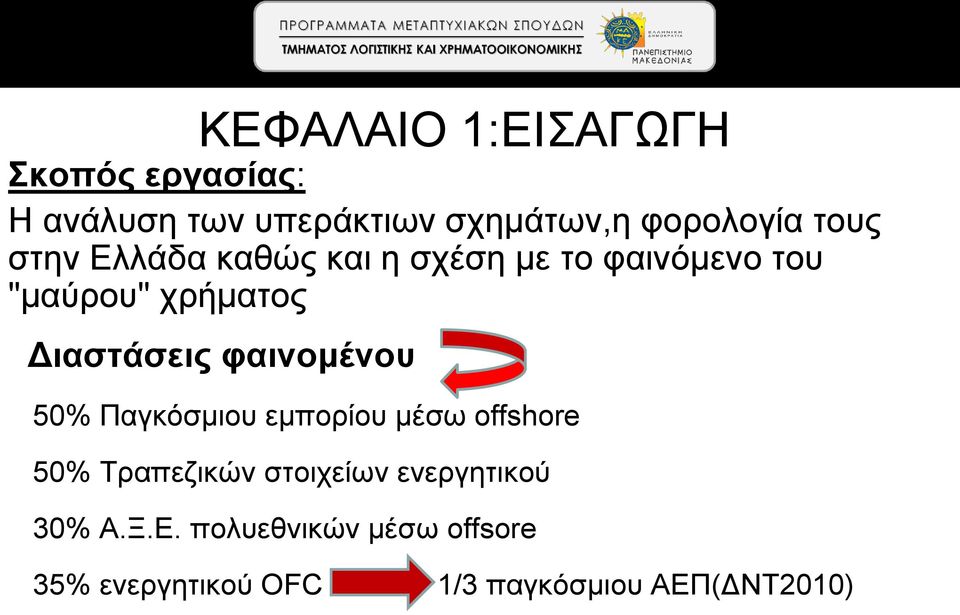 φαινομένου 50% Παγκόσμιου εμπορίου μέσω offshore 50% Tραπεζικών στοιχείων