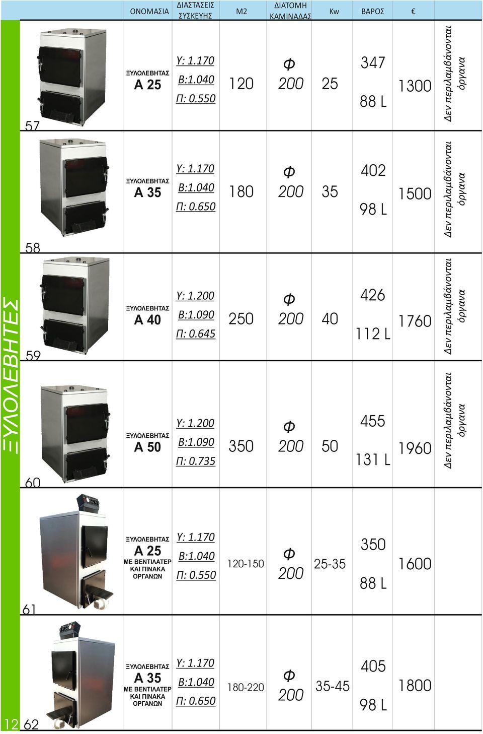 650 1 402 35 98 L 1500 Δεν περιλαμβάνονται όργανα ΔΙΑΣΤΑΣΕΙΣ ΣΥΣΚΕΥΗΣ Δεν περιλαμβάνονται όργανα ΟΝΟΜΑΣΙΑ Α 40 B:1.090 Π: 0.