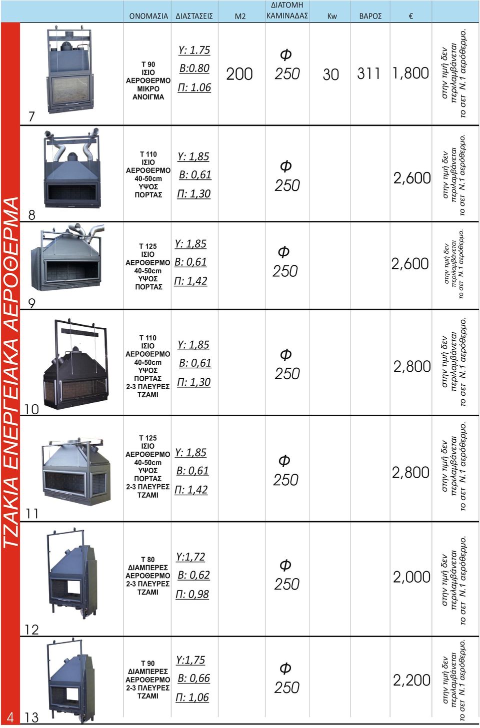1,85 B: 0,61 Π: 1,30 10 Τ 125 40-50cm ΥΨΟΣ ΠΟΡΤΑΣ 2-3 ΠΛΕΥΡΕΣ ΤΖΑΜΙ Υ: 1,85 B: 0,61 Π: 1,42 11 ΔΙΑΜΠΕΡΕΣ 2-3