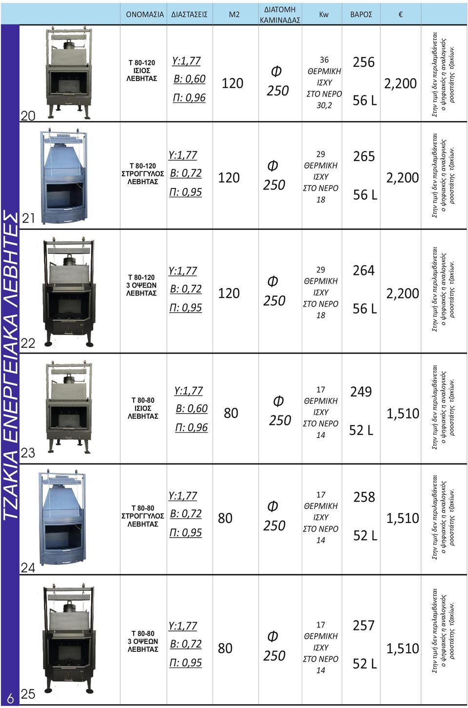 - Σ Στην τιμή δεν Υ:1,77 B: 0,60 Π: 0,96 1,510 52 L 23 - ΣΤΡΟΓΓΥΛΟΣ Υ:1,77 B: 0,72 Π: 0,95 14 258 14