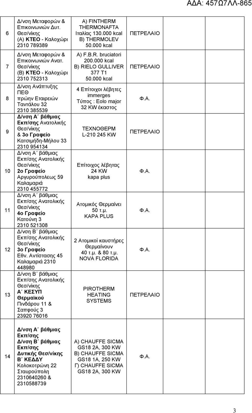 Κατούνη 3 2310 521308 3ο Γραφείο Εθν. Αντίστασης 45 Καλαμαριά 2310 448980 Α ΚΕΣΥΠ Θερμαϊκού Πινδάρου 11 & Σαπφούς 3 23920 76016 A) F.B.R. bruciatori 200.000 kcal B) RIELO GULLIVER 377 T1 50.