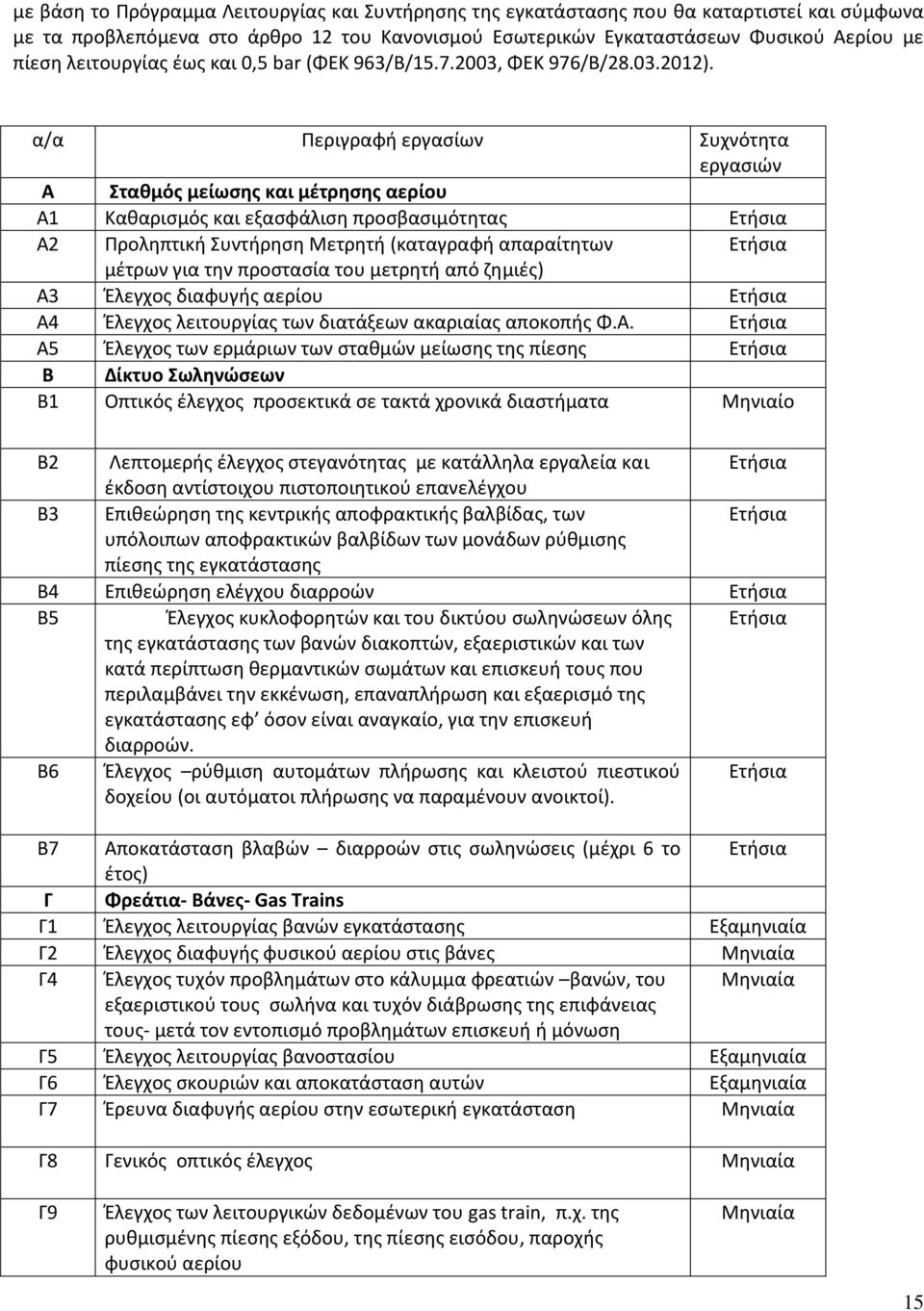 α/α Περιγραφή εργασίων Συχνότητα εργασιών Α Σταθμός μείωσης και μέτρησης αερίου Α1 Καθαρισμός και εξασφάλιση προσβασιμότητας Α2 Προληπτική Συντήρηση Μετρητή (καταγραφή απαραίτητων μέτρων για την