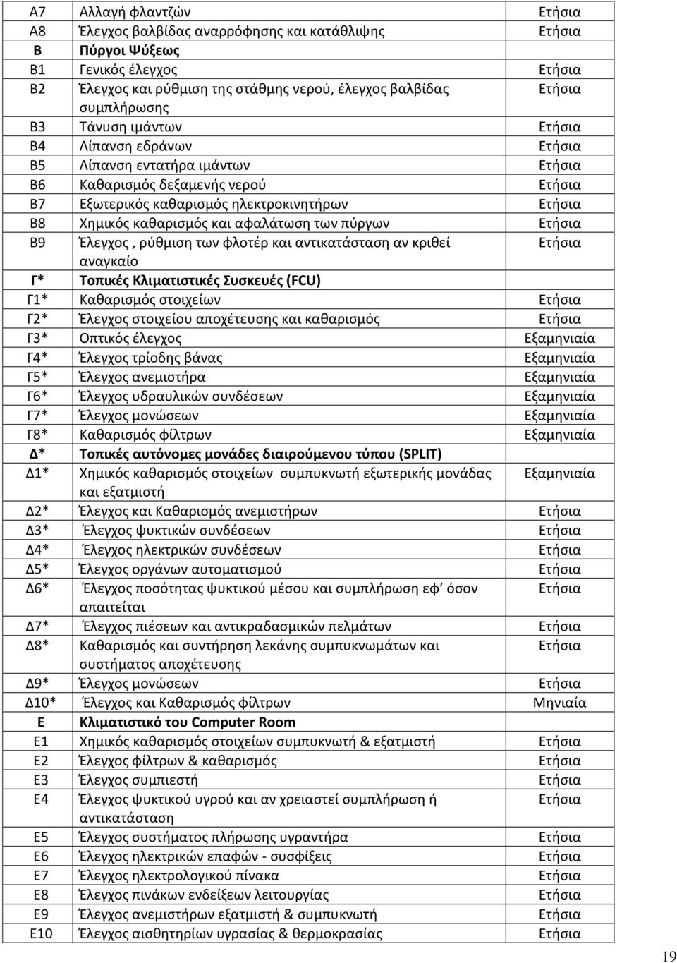 αντικατάσταση αν κριθεί αναγκαίο Γ* Τοπικές Κλιματιστικές Συσκευές (FCU) Γ1* Καθαρισμός στοιχείων Γ2* Έλεγχος στοιχείου αποχέτευσης και καθαρισμός Γ3* Οπτικός έλεγχος Εξαμηνιαία Γ4* Έλεγχος τρίοδης