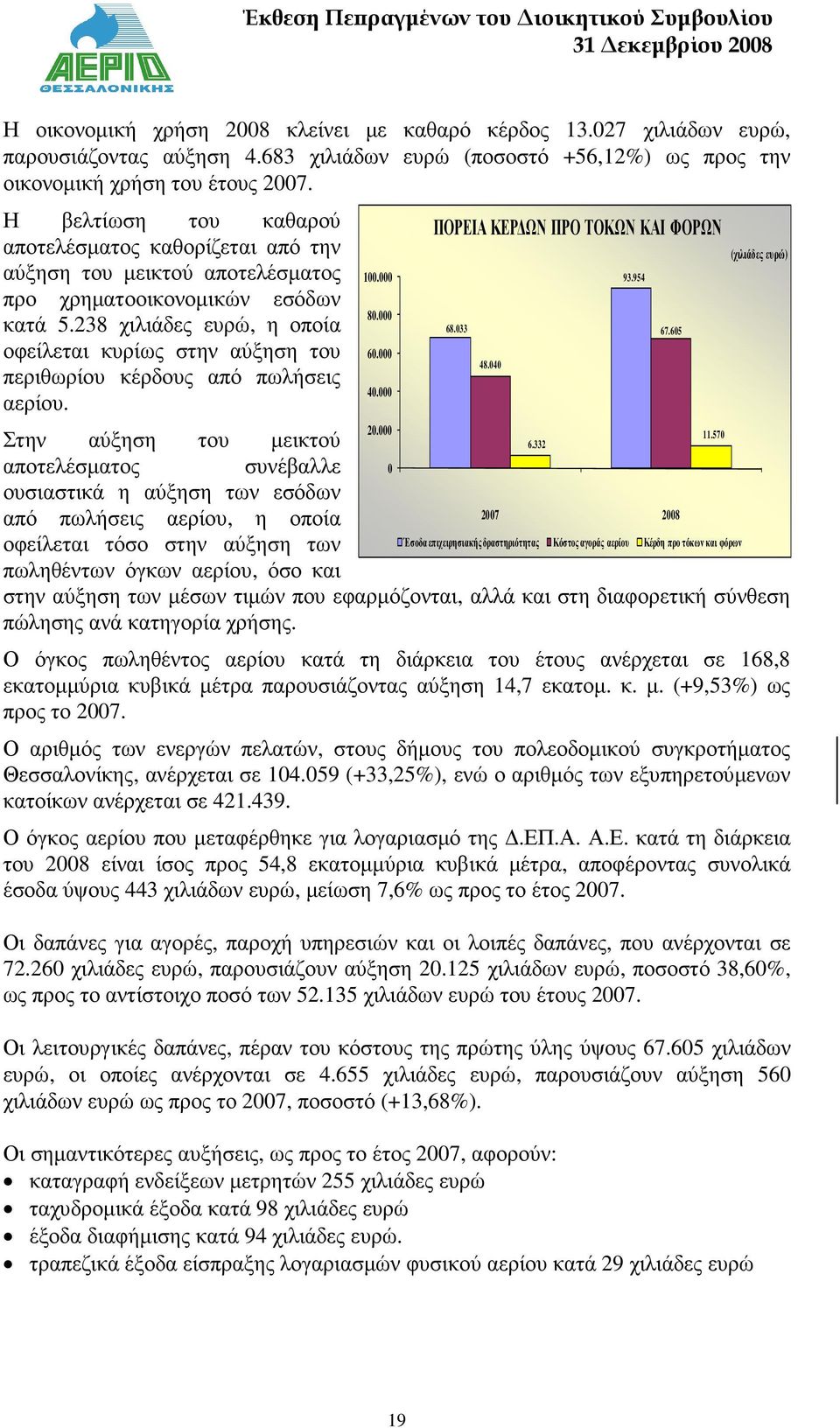 238 χιλιάδες ευρώ, η οποία οφείλεται κυρίως στην αύξηση του περιθωρίου κέρδους από πωλήσεις αερίου. 100.000 80.000 60.000 40.000 20.000 ΠΟΡΕΙΑ ΚΕΡ ΩΝ ΠΡΟ ΤΟΚΩΝ ΚΑΙ ΦΟΡΩΝ 68.033 48.040 93.954 67.