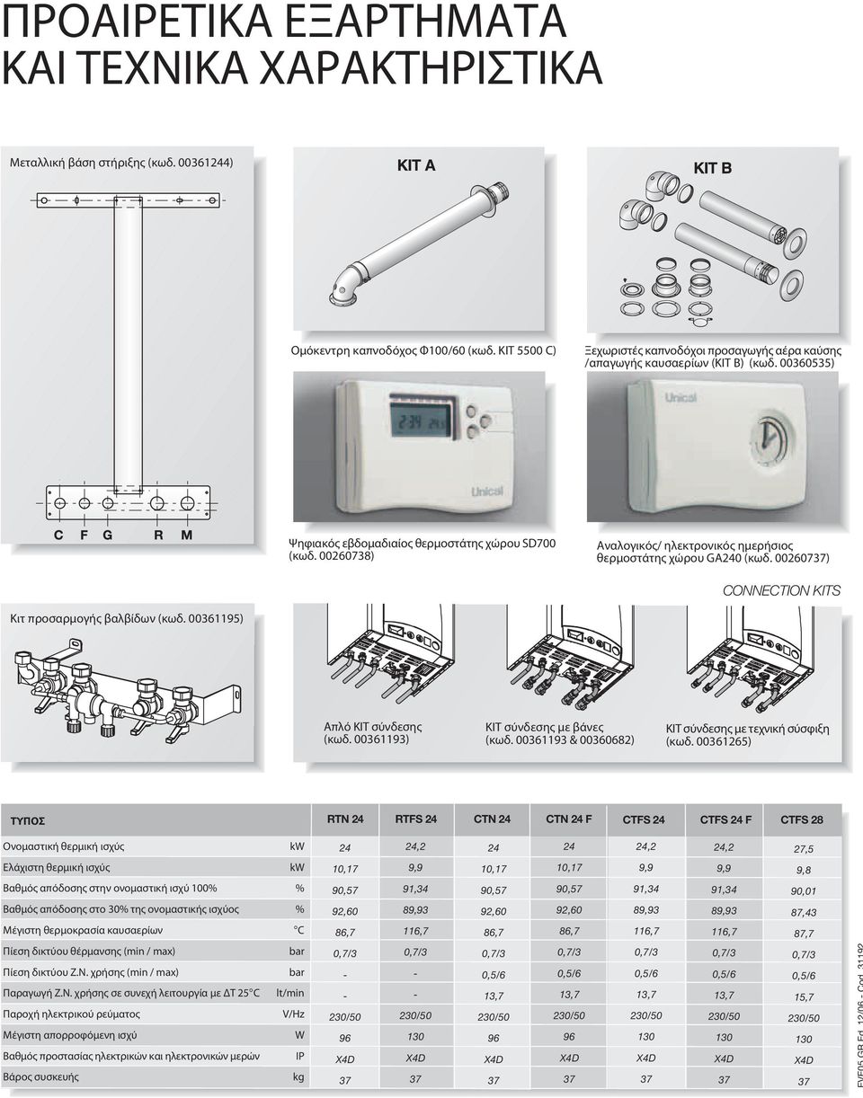 00260738) Αναλογικός/ ηλεκτρονικός ημερήσιος θερμοστάτης χώρου GA240 (κωδ. 002607) CONNECTION KITS Κιτ πρoσαρμoγής βαλβίδων (κωδ. 00361195) Απλό KIT σύνδεσης (κωδ.