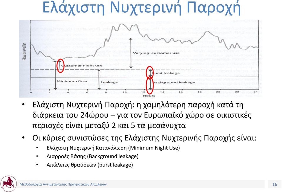 Οι κύριες συνιστώσες της Ελάχιστης Νυχτερινής Παροχής είναι: Ελάχιστη Νυχτερινή Κατανάλωση