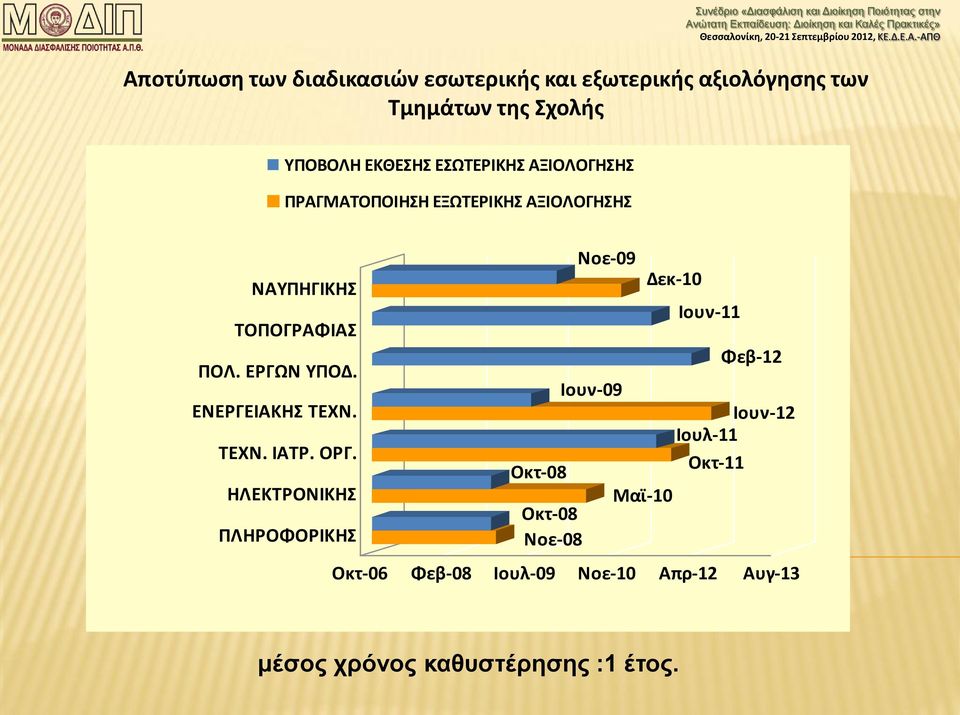 ΕΝΕΡΓΕΙΑΚΗΣ ΤΕΧΝ. ΤΕΧΝ. ΙΑΤΡ. ΟΡΓ.