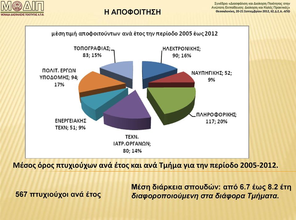 περίοδο 2005-2012.