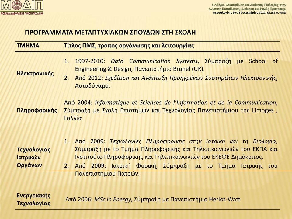 Από 2004: Informatique et Sciences de l Information et de la Communication, Σύμπραξη με Σχολή Επιστημών και Τεχνολογίας Πανεπιστήμιου της Limoges, Γαλλία Τεχνολογίας Ιατρικών Οργάνων 1.