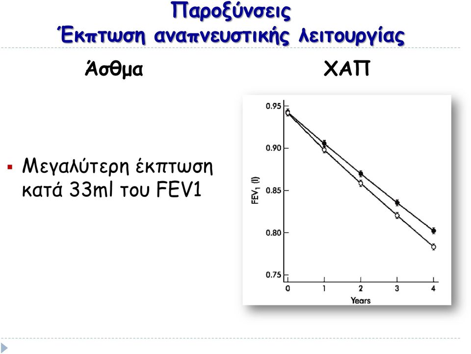 λειτουργίας Άσθμα ΧΑΠ