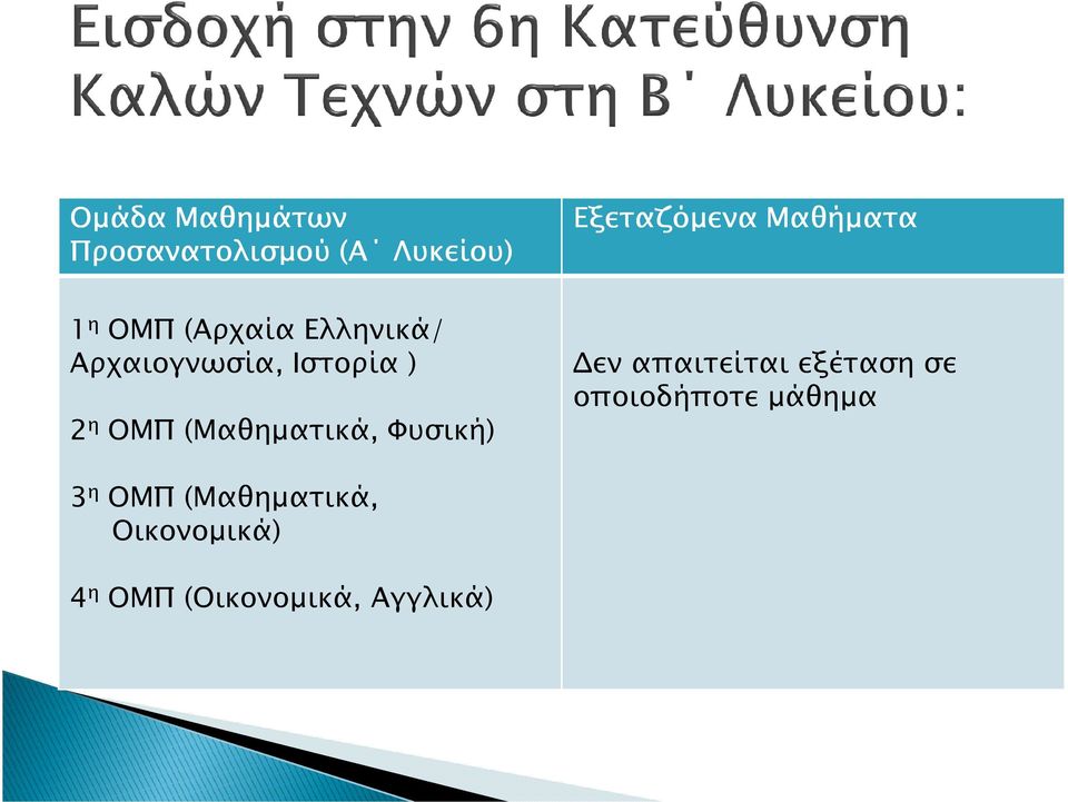 Φυσική) Εξεταζόµενα εν απαιτείται εξέταση σε οποιοδήποτε