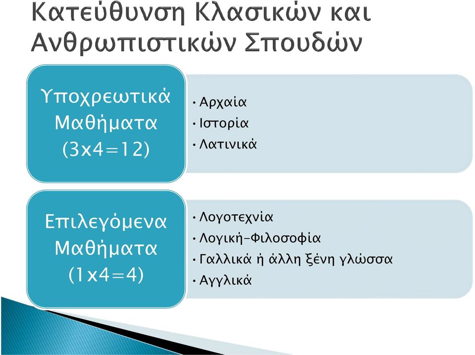 (1x4=4) Λογοτεχνία