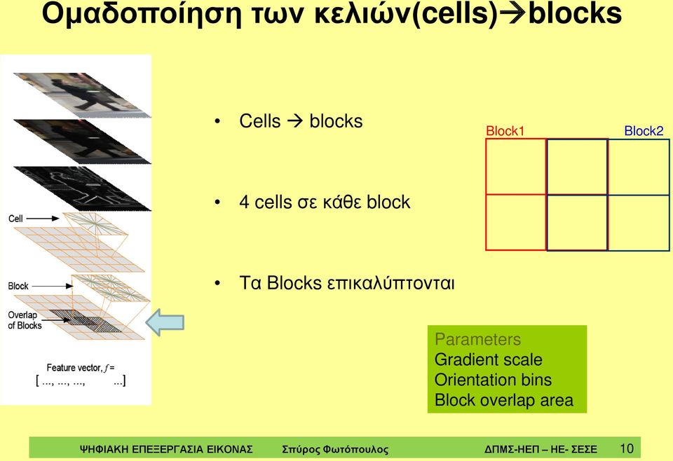 Parameters Gradient scale Orientation bins Block overlap