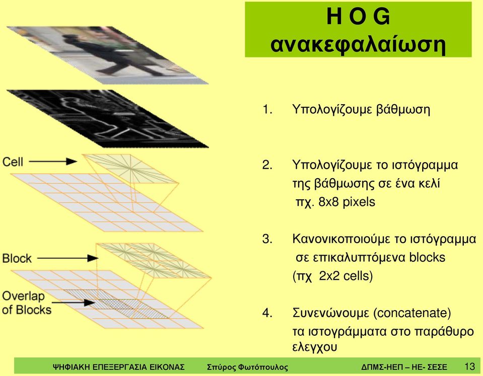Κανονικοποιούμε το ιστόγραμμα σε επικαλυπτόμενα blocks (πχ 2x2 cells) 4.