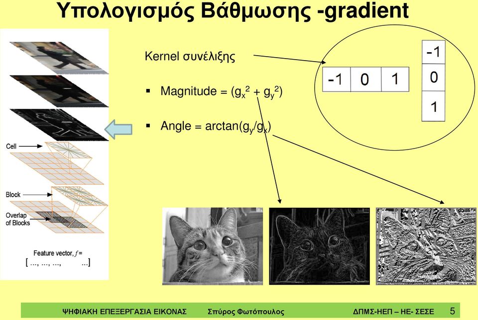 Angle = arctan(g y /g x ) ΨΗΦΙΑΚΗ