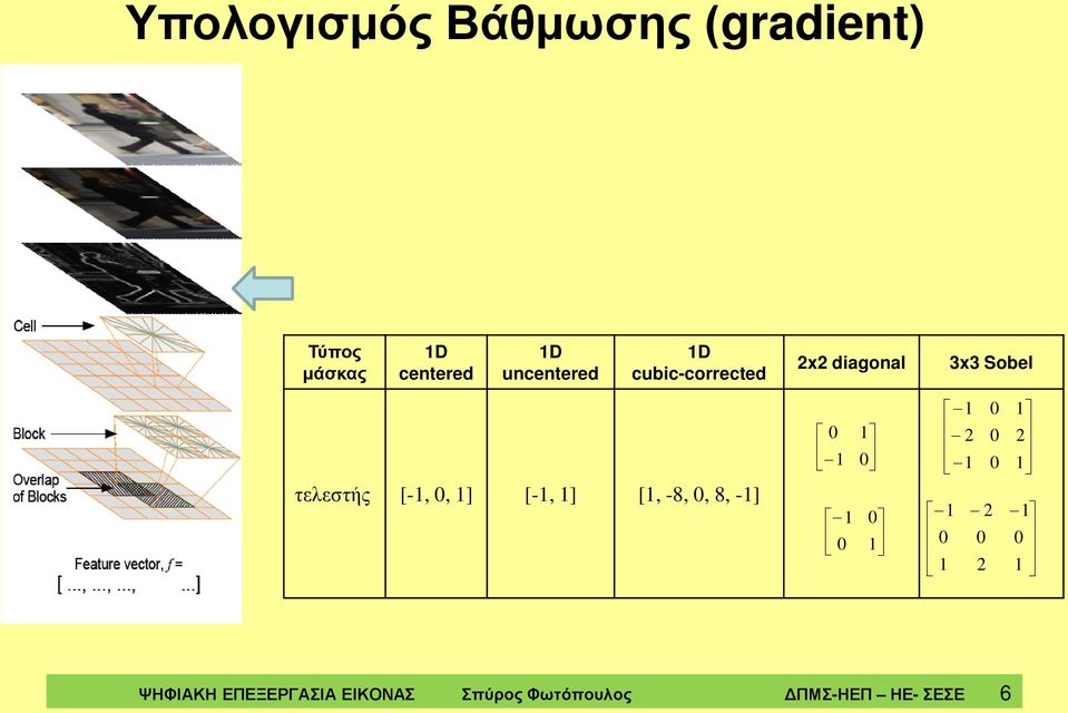 8, -] 2 2 2 2 Υπολογισμός Βάθμωσης (gradient) ΨΗΦΙΑΚΗ