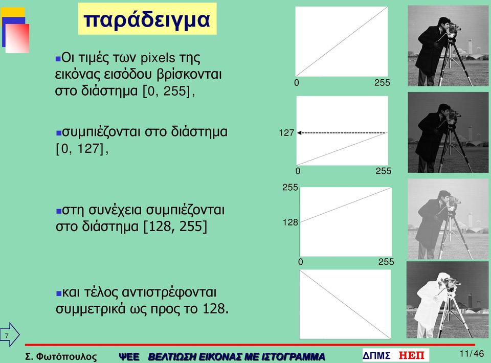 διάστημα [128, 255] 127 255 255 128 255 και τέλος αντιστρέφονται συμμετρικά