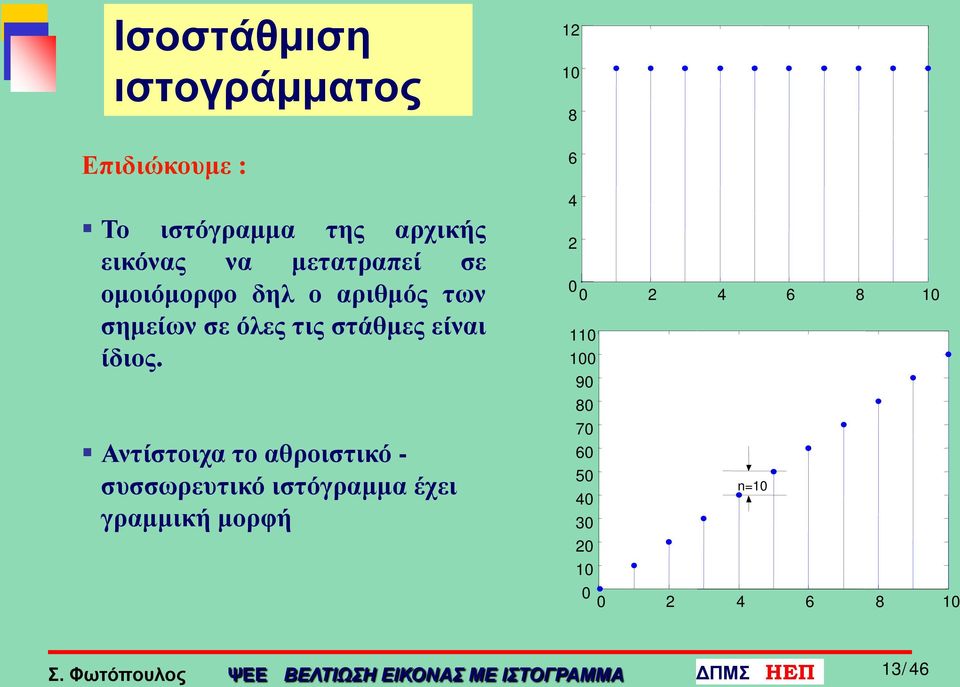 Αντίστοιχα το αθροιστικό - συσσωρευτικό ιστόγραμμα έχει γραμμική μορφή 12 1 8 6 4 2 2 4