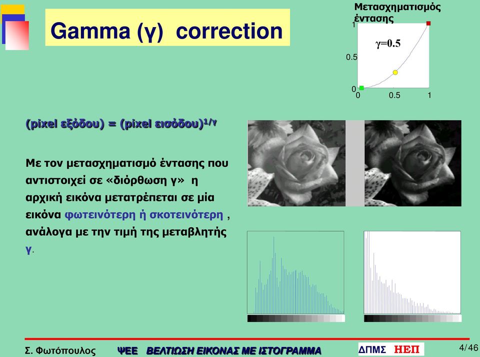 5 1 (pixel εξόδου) = (pixel εισόδου) 1/γ Με τον μετασχηματισμό έντασης που