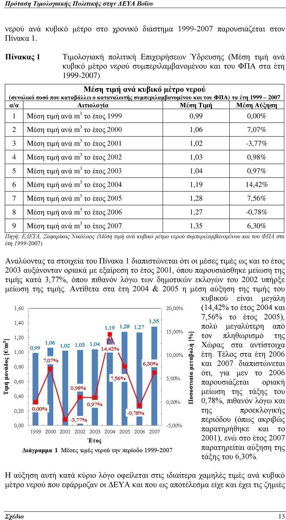 καταβάλλει ο καταναλωτής συμπεριλαμβανομένου και του ΦΠΑ) τα έτη 1999 2007 α/α Αιτιολογία Μέση Τιμή Μέση Αύξηση 1 Μέση τιμή ανά m 3 το έτος 1999 0,99 0,00% 2 Μέση τιμή ανά m 3 το έτος 2000 1,06 7,07%