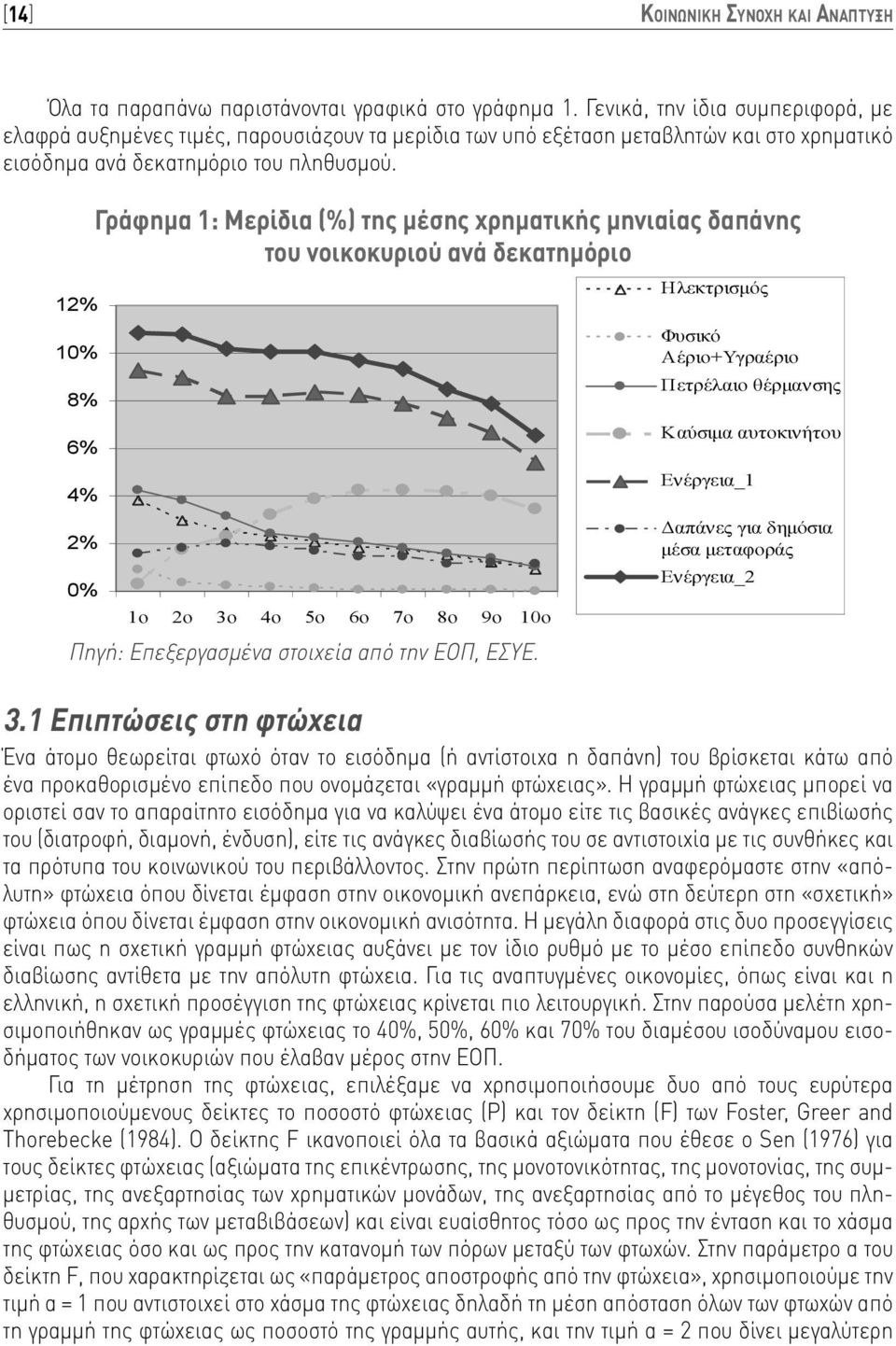 12% 10% 8% 6% 4% 2% 0% Γράφημα 1: Μερίδια (%) της μέσης χρηματικής μηνιαίας δαπάνης του νοικοκυριού ανά δεκατημόριο 1o 2o 3o 4o 5o 6o 7o 8o 9o 10o + _1 _2 3.