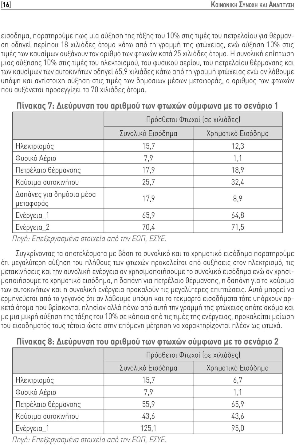 Η συνολική επίπτωση μιας αύξησης 10% στις τιμές του ηλεκτρισμού, του φυσικού αερίου, του πετρελαίου θέρμανσης και των καυσίμων των αυτοκινήτων οδηγεί 65,9 χιλιάδες κάτω από τη γραμμή φτώχειας ενώ αν